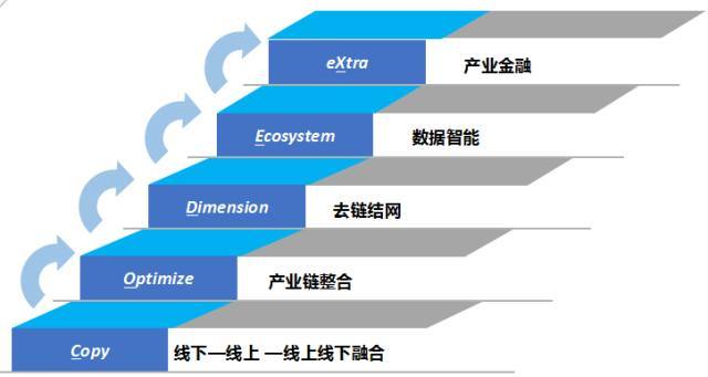產業互聯網 轉型升級的數據驅動新引擎