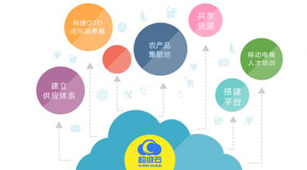 超級云電商 農村電商要實現精準扶貧必須解決這些痛點